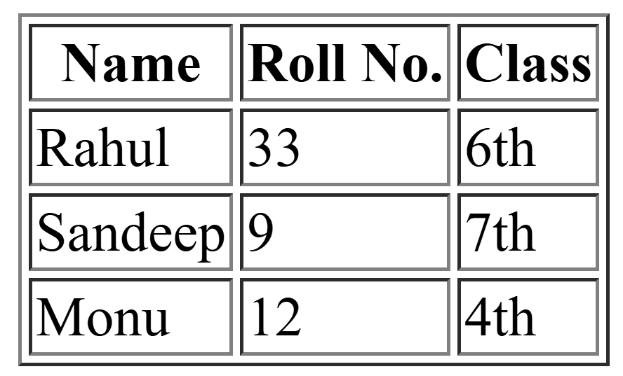 html table kaise banye with example image